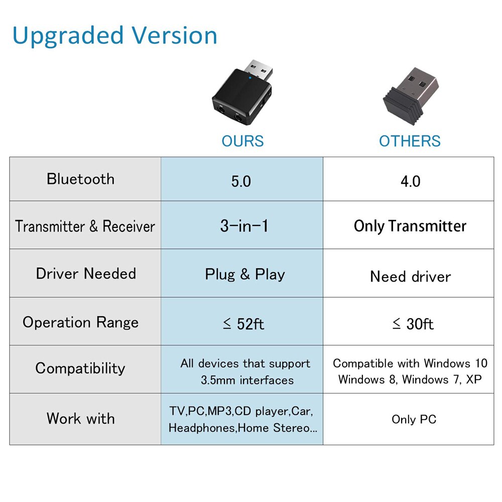 Penerima Bluetooth USB 3.5Mm J - Bluetooth Adapter Receiver ulasan dan harga